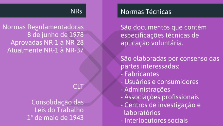 NR12 o que é Ela é INSUFICIENTE sem Norma Técnica