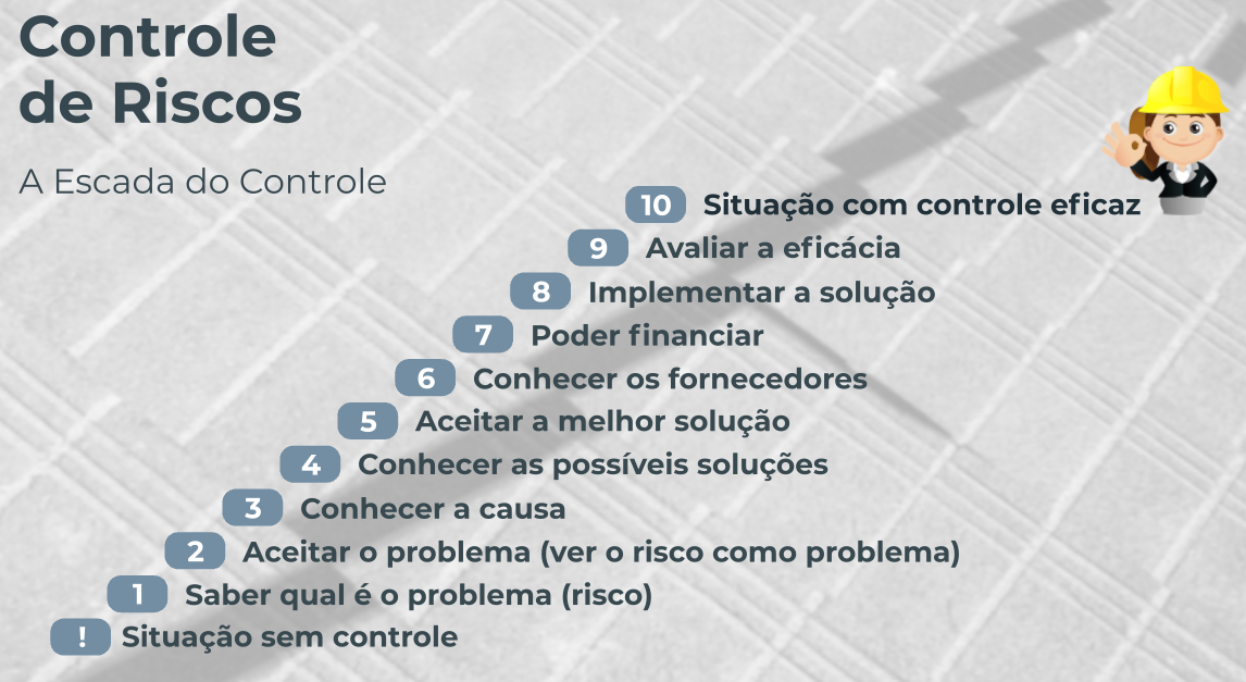 Plano De A O Do Pgr E Controle De Riscos