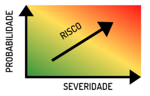 perigo e risco