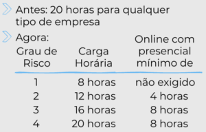 nova-nr-5-cipa-carga-horaria-treinamento