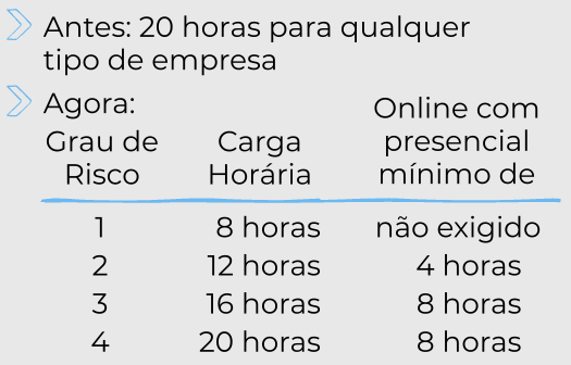 nova-nr-5-cipa-carga-horaria-treinamento