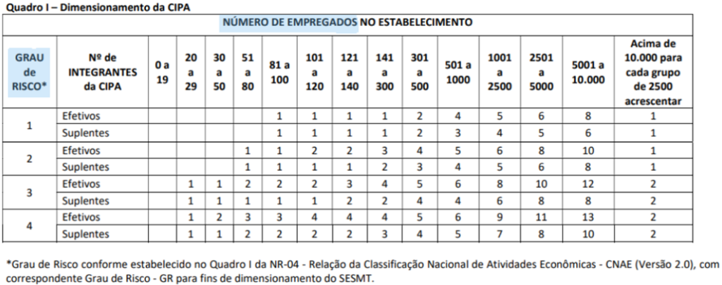 nova-nr-5-cipa-dimensionamento-cipa-quadro-i