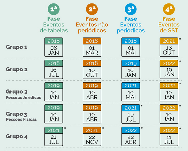 cronograma-de-implantaçao-dos-eventos-de-sst-do-esocial