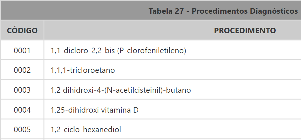 eventos-sst-esocial-tabela-27-procedimentos-diagnosticos