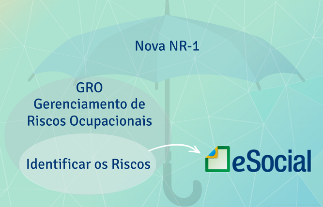 eventos-sst-esocial-nova-nr1-identificaçao-riscos-ocupacionais