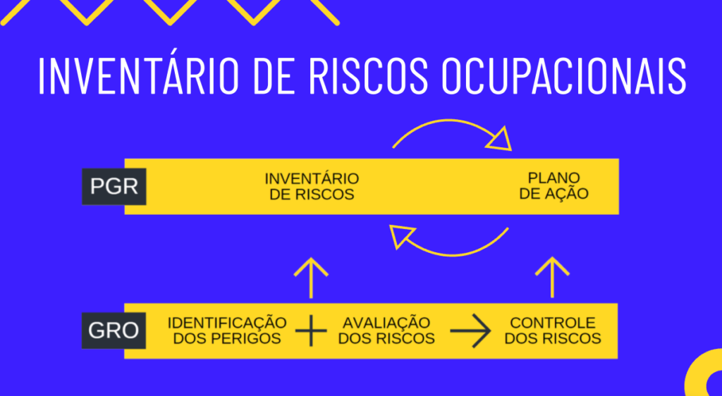 inventario-de-riscos-do-pgr-diagrama