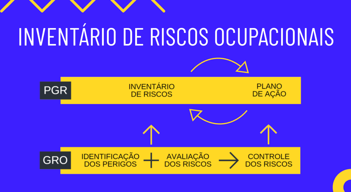 Inventário de Riscos do PGR