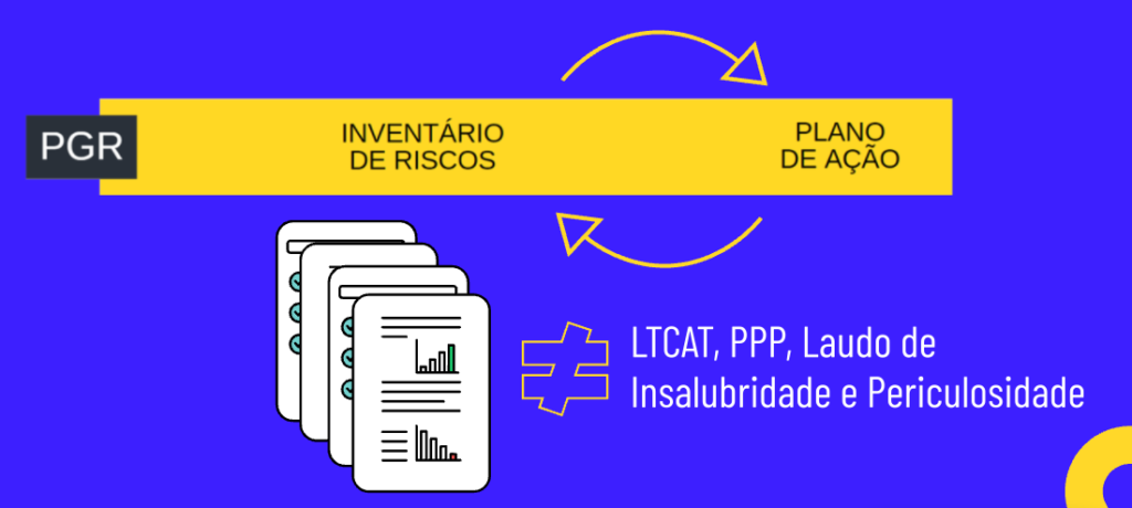 inventario-de-riscos-do-pgr-documento