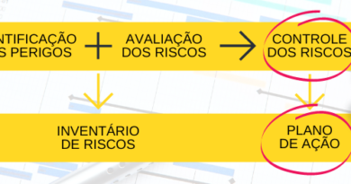 plano-de-ação-do-pgr-e-controle-dos-riscos