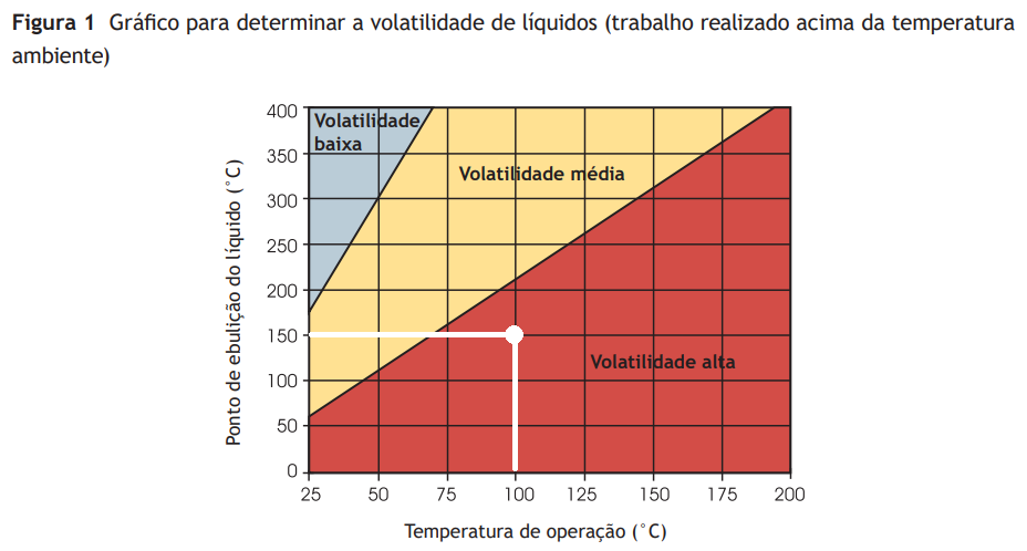 gráfico-para-determinar-a-volatilidade-de-líquidos